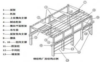 钢结构厂房工程