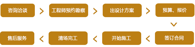 合作流程